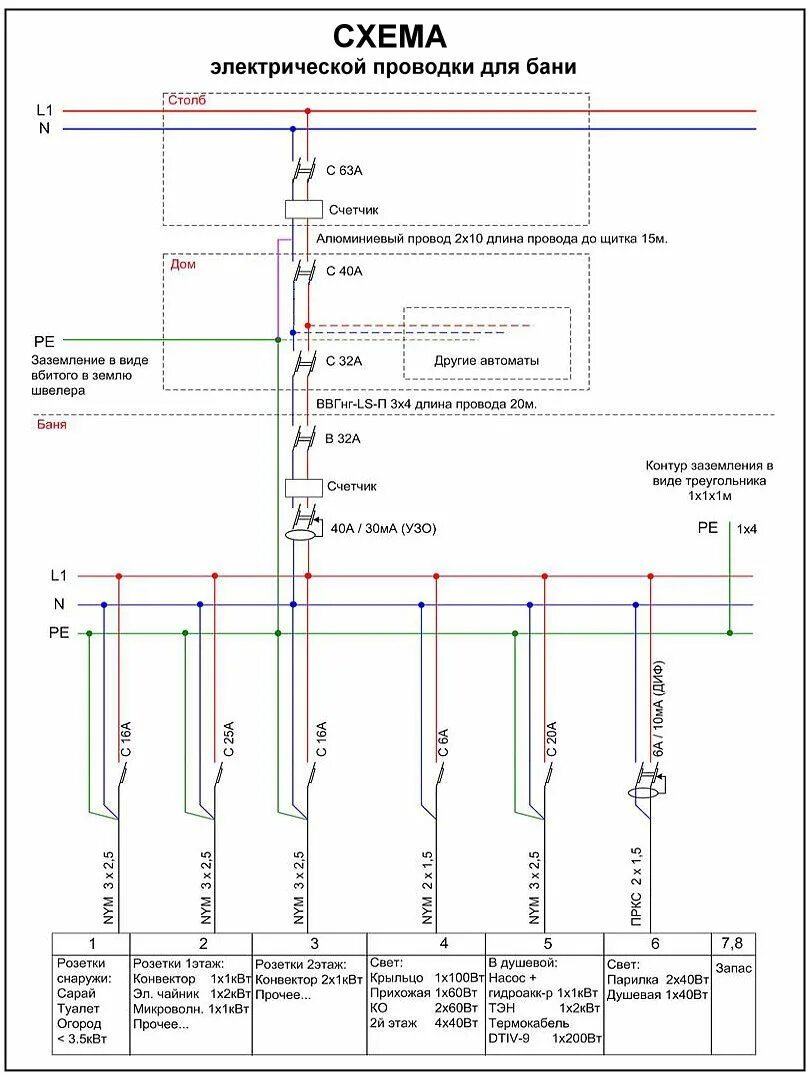 Пуэ электропроводка. Монтажная схема электропроводки бани. Схема проводки электрических проводов. Электрическая схема проводки в бане. Схема электрического щита для бани.