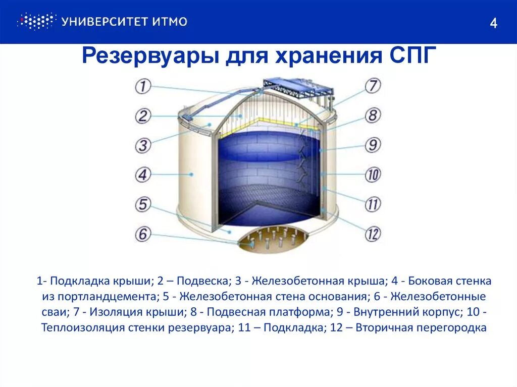 Засыпная изоляция резервуаров для хранения СПГ. Двухоболочечный резервуар СПГ конструкция. Резервуар для хранения СПГ схема. Типы изотермических резервуаров для хранения СПГ. Сколько времени хранить ярлыки на изотермических емкостях