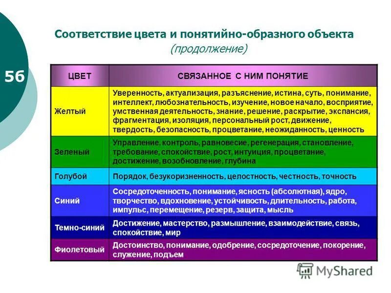 Соответствие тонов. Цвет rr23 аналог ral. Таблица соответствия ниток мулине дмс гамма. Rr22 цвет аналог ral. Нитки dmc соответствие гамма.