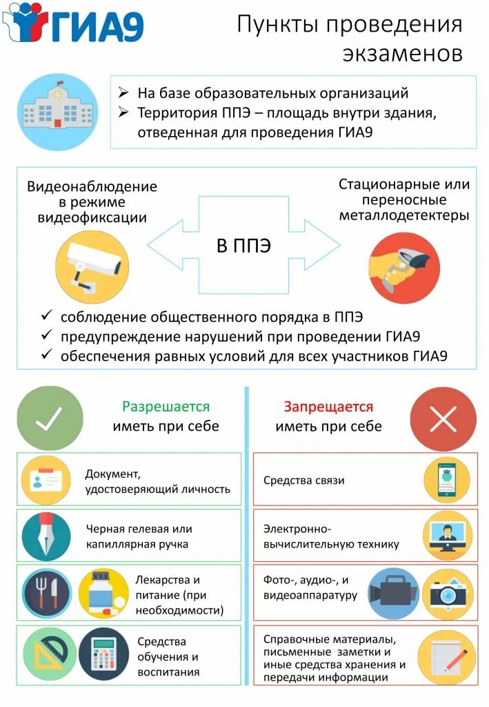 Что можно взять из еды на огэ. Плакаты гиа. плакаты огэ. плакаты гиа 9. информационные плакаты огэ.