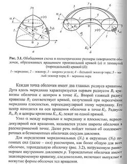Главные кривизны