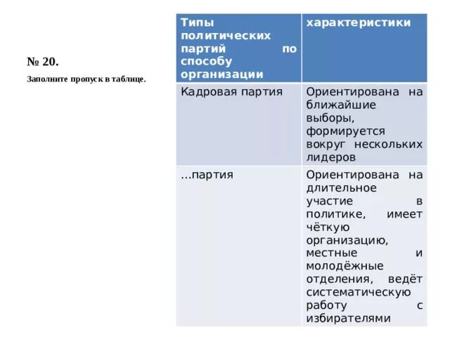 Типы политических партий по способу организации таблица. Вкп профсоюзы сайт. Коммунистическая партия кратко. Партия ориентированная на ближайшие выборы. Политические партии имеют четкую организацию.