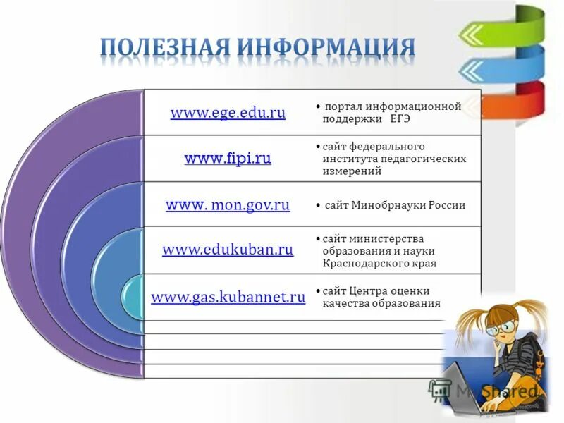 сайт федерального института качества образования