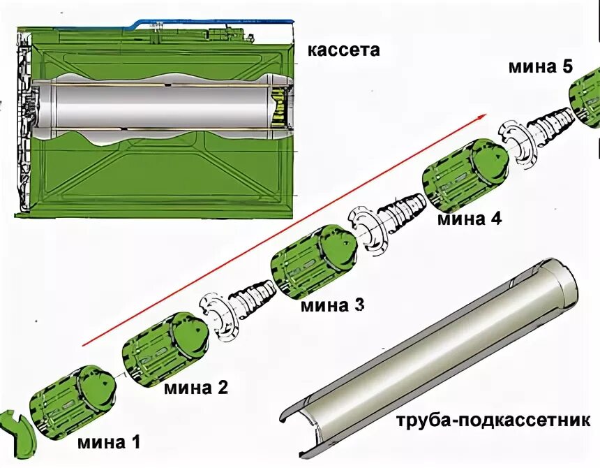 мины дм 1. мины дм 1. мины дм 1. донная морская мина мдм. Dm12 мина противотанковая противобортовая.