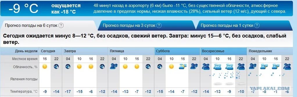 Погода в пятигорске на неделю 2024. Погода в Пятигорске. Прогноз погоды в Пятигорске на неделю. Пятигорск климат. Погода в Пятигорске на неделю.