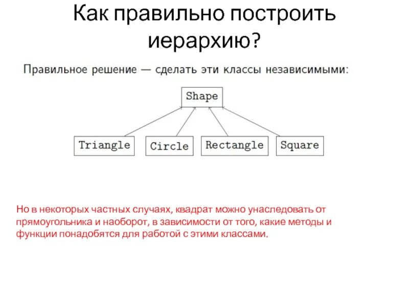 Как правильно построить. Как строится иерархия. Выстроить иерархию. Построение иерархии уз. Иерархическое построение фразы.