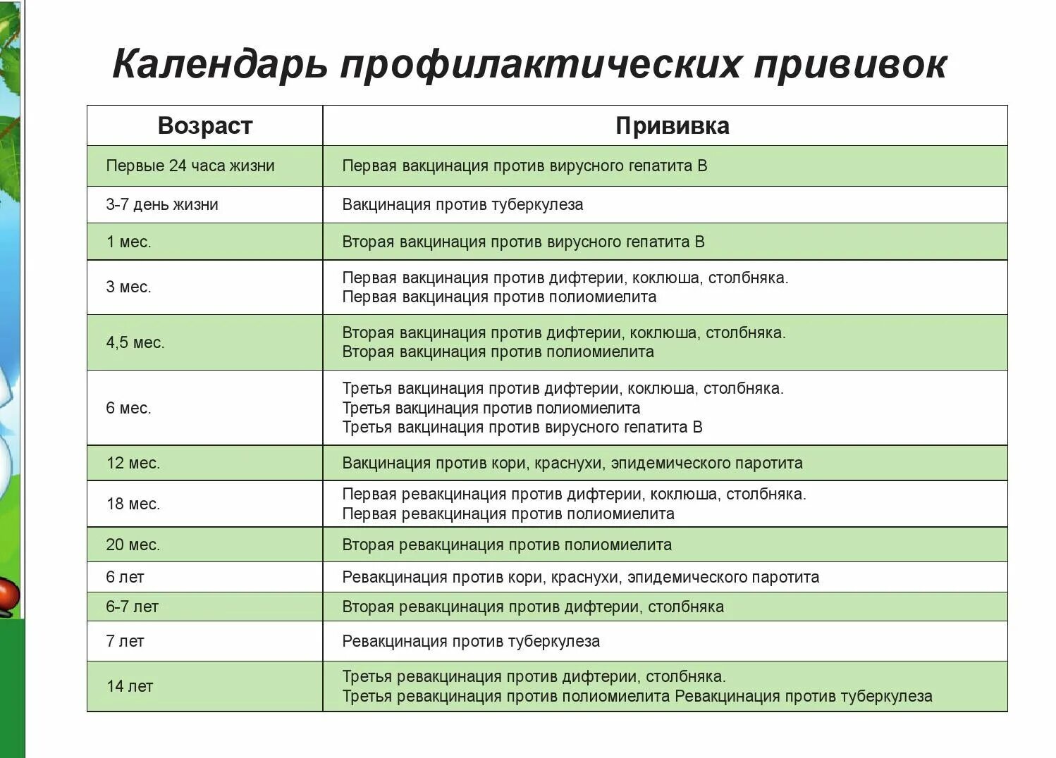 Вакцинация против гепатита в календарь. Вакцинация против гепатита в календарь. Вакцинация против гепатита в календарь. Календарь вакцинации гепатит б. Гепатит б календарь прививок.