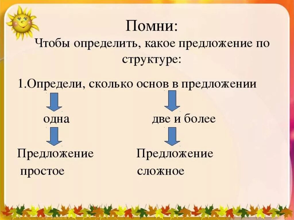 Простое предложение примеры 3. Русский язык 4 класс простые и сложные предложения закрепление. Таблица простые и сложные предложения 5 класс. Простое и сложное предложение. Простые и сложные предложения 5 класс.