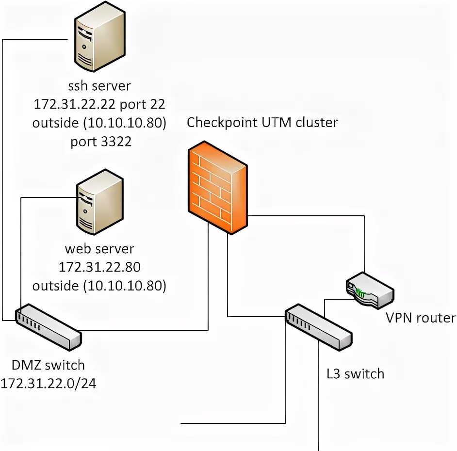 Ssh в локальной сети