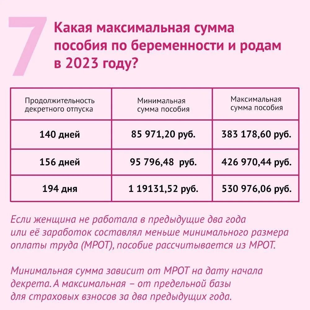 Мать одиночка выплаты 2023. Пособия матерям одиночкам в 2023. Как посчитать декретные выплаты. Пособия матерям одиночкам в 2023 Московская.