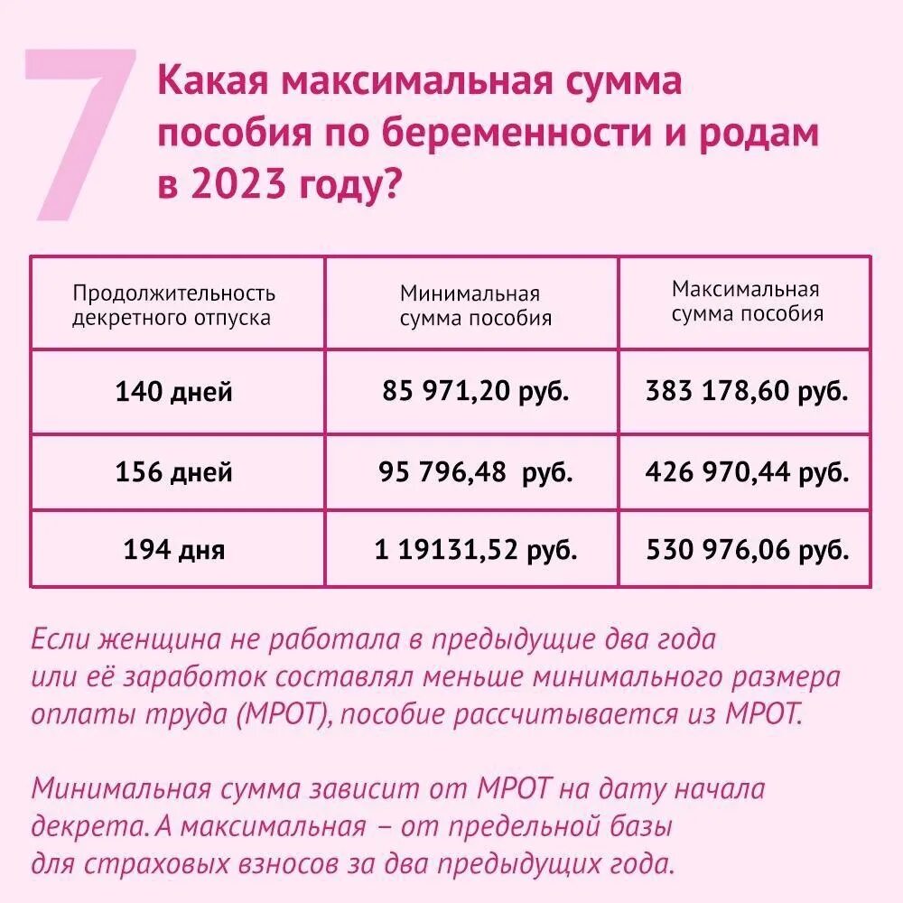 Социальная выплаты 2023 году. Соц выплаты в 2023 году. Мать одиночка выплаты 2023. Как высчитать декретные в 2023 году. Пособия матерям одиночкам в 2023.