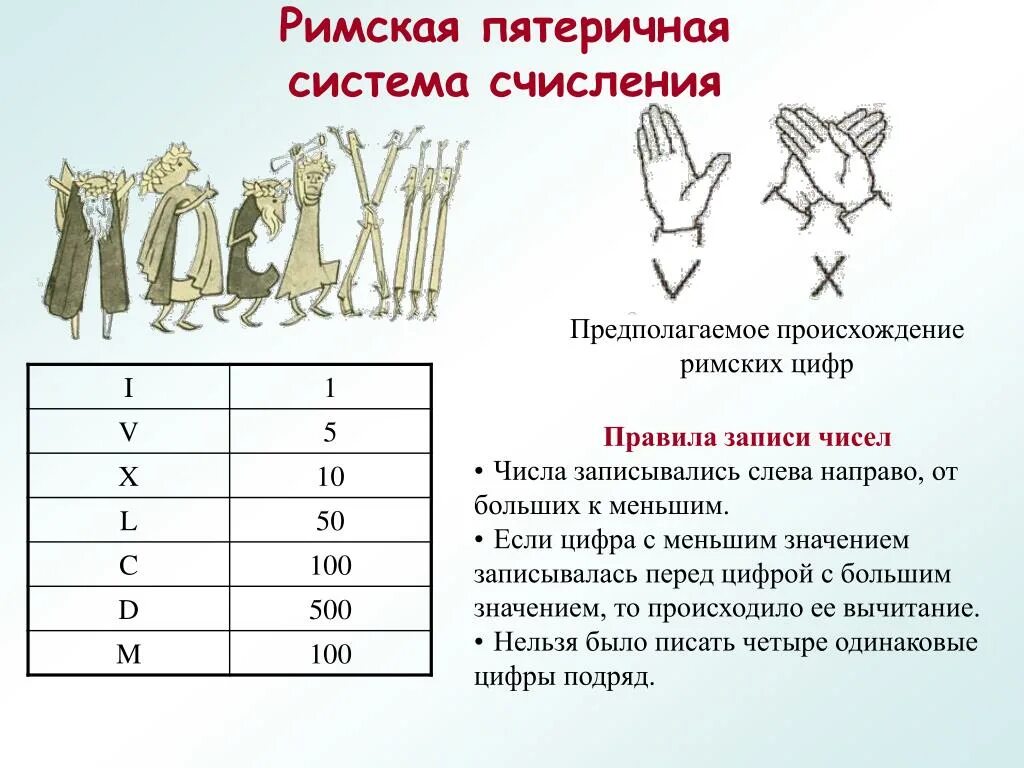 Пятеричная система счисления. Римская система счисления. Римская система записи чисел. Происхождение римских цифр.