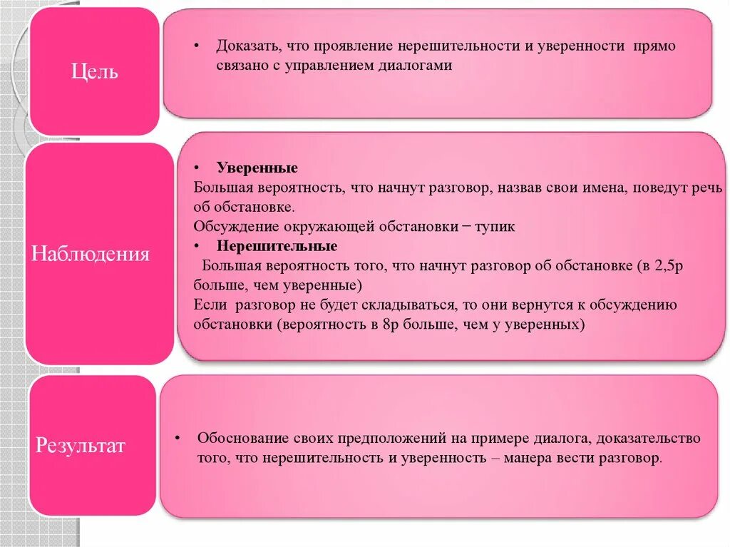 Проявляется в том что новые. Примеры нерешительности. в чем проявляется уверенность в себе. пример проявления нерешительности. доказательства диалога.