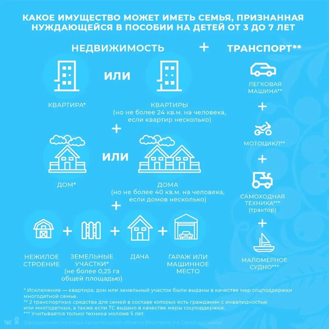 Пособия с 3 до 7 условия. Пособие с 3 до 7 многодетным семьям. Пособие до 3 лет многодетным. С 3 до 7 лет пособие для многодетных семей. Для многодетных условия пособий с 3-7.