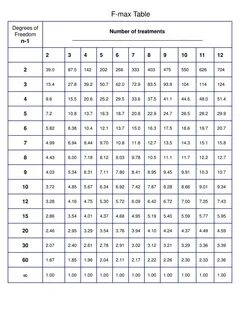 Table max