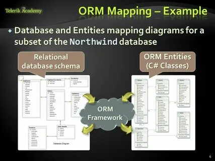Map entities