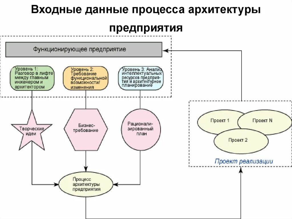 Входные данные информатика