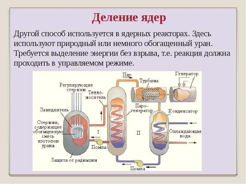 Резерфорд открытие Протона. Опыт Резерфорда 1919. Для чего нужны регулирующие стержни в ядерном реакторе. Регулирующие стержни ядерного реактора Назначение. Энергии происходят в ядерном реакторе