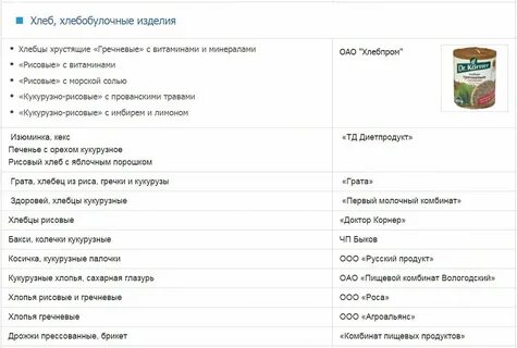 Какие продукты содержат глютен полный список