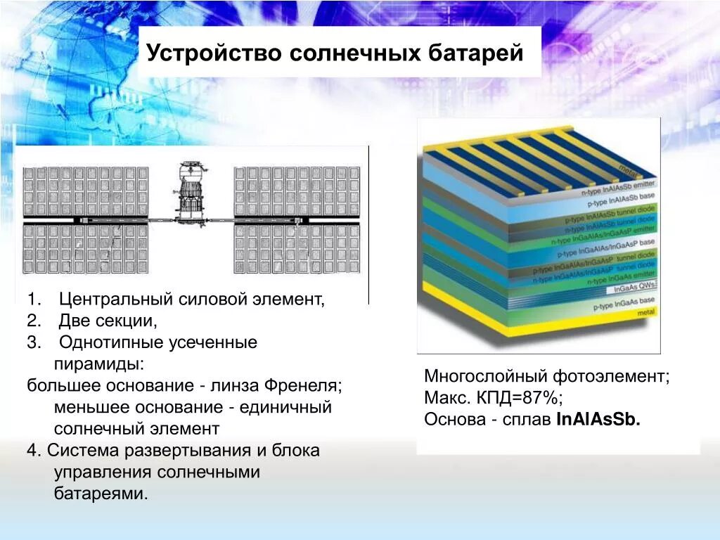 Количество солнечных элементов. КПД солнечных батарей. КПД солнечного элемента. Многослойный Солнечный элемент. Эффективность солнечных батарей.