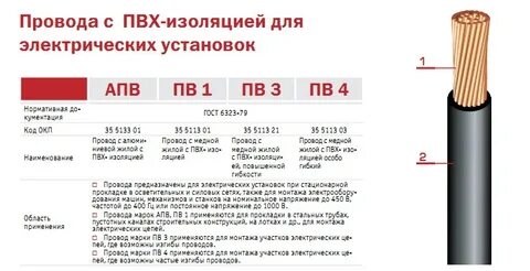Пв 3 это