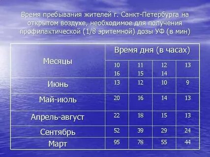 Время прибывания