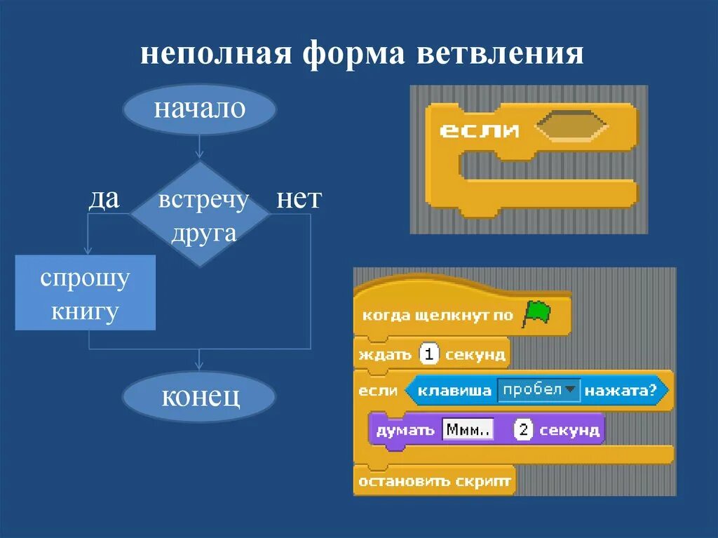 Скретч 6. Блок схема для Scratch. Алгоритм в скретче. Скретч циклический алгоритм. Линейный алгоритм скретч.