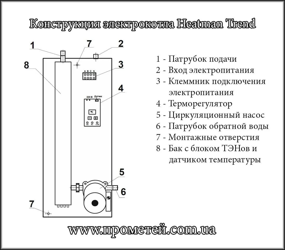 Включается электрокотел. Электрический котел 18 КВТ Северянин схема электрическая. Схема работы электрического котла. Принцип работы электрического котла отопления. Электрический котел принцип работы электрический.