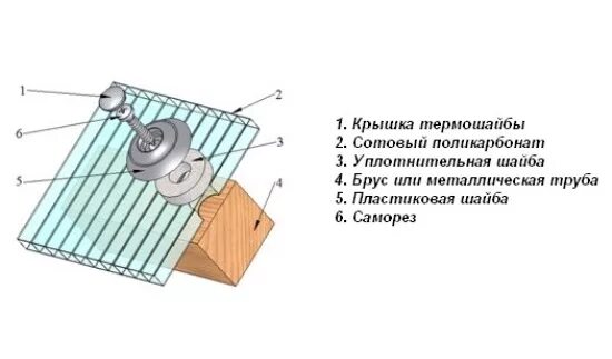 Схема крепежа монолитного поликарбоната. Какими саморезами крепить поликарбонат. Крепление поликарбоната к дереву термошайбой. Крепеж для монолитного поликарбоната к деревянному каркасу.