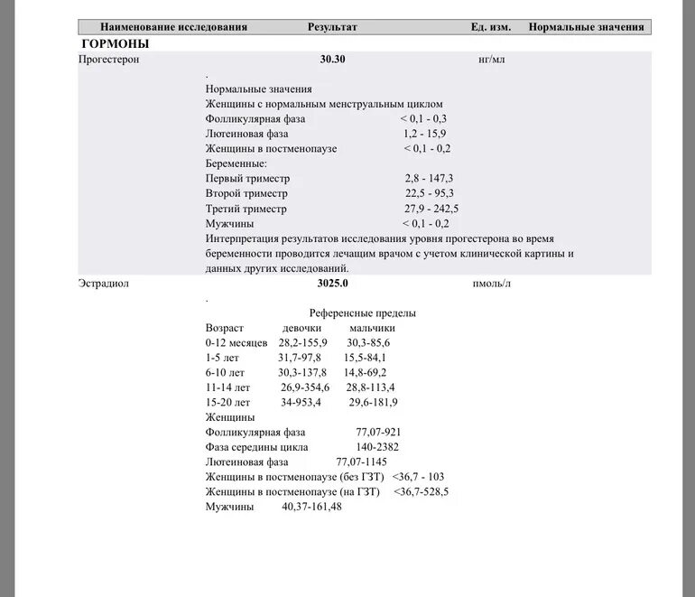 17 Он прогестерон таблица. Прогестерон 115 НГ/мл. Прогестерон фолликулярная фаза НГ/мл. 17 Он прогестерон норма на 2 день цикла. Прогестерон в слюне