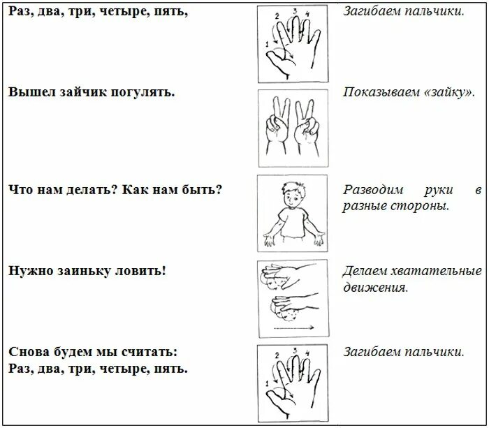 Пальчиковая гимнастика 1.5-2 года. Пальчиковая гимнастика для малышей 3-4 года. Гимнастика для пальчиков для малышей 2 года. Упражнения с пальчиками для детей 3-4 лет. Пальчиковая игра посуда