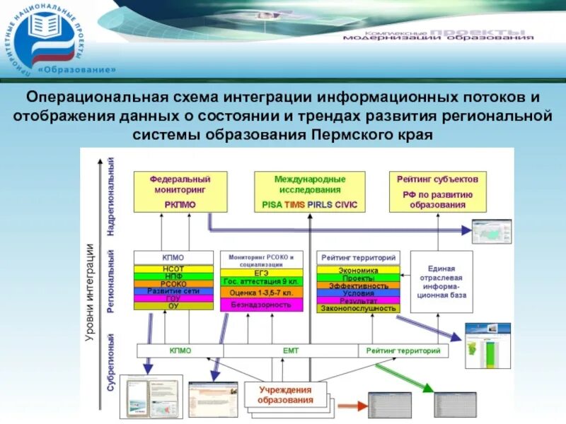 Пермские информационные системы