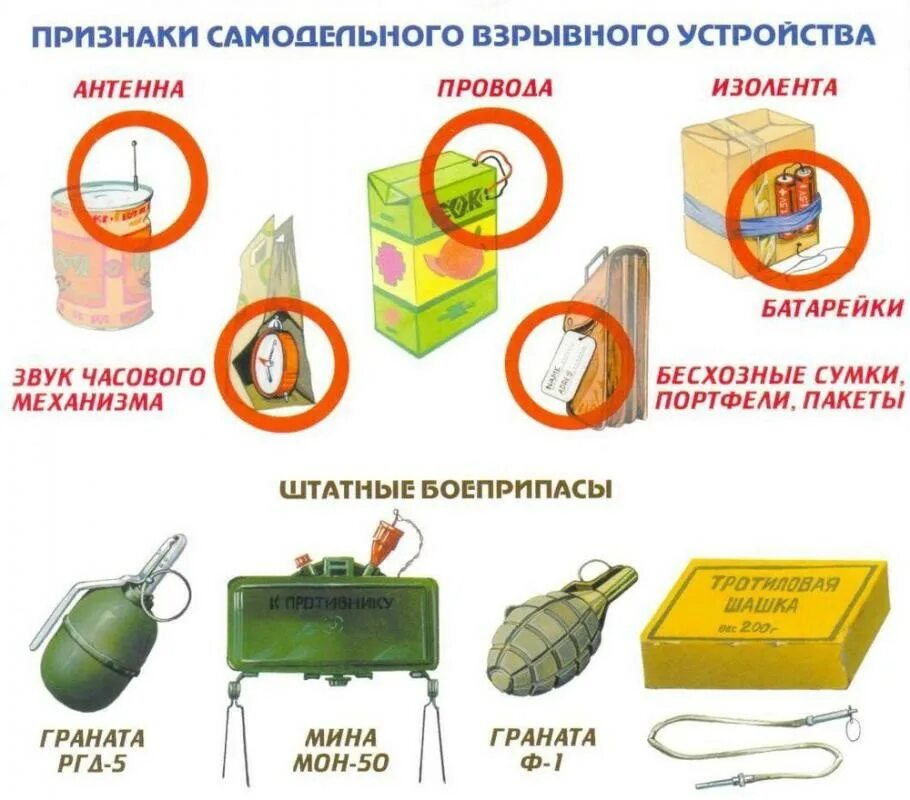 Самодельное действие. Штатные взрывоопасные предметы терроризма. Признаки обнаружения взрывных устройств. Схема обнаружения взрывного устройства. Признаки взрывного устройства.