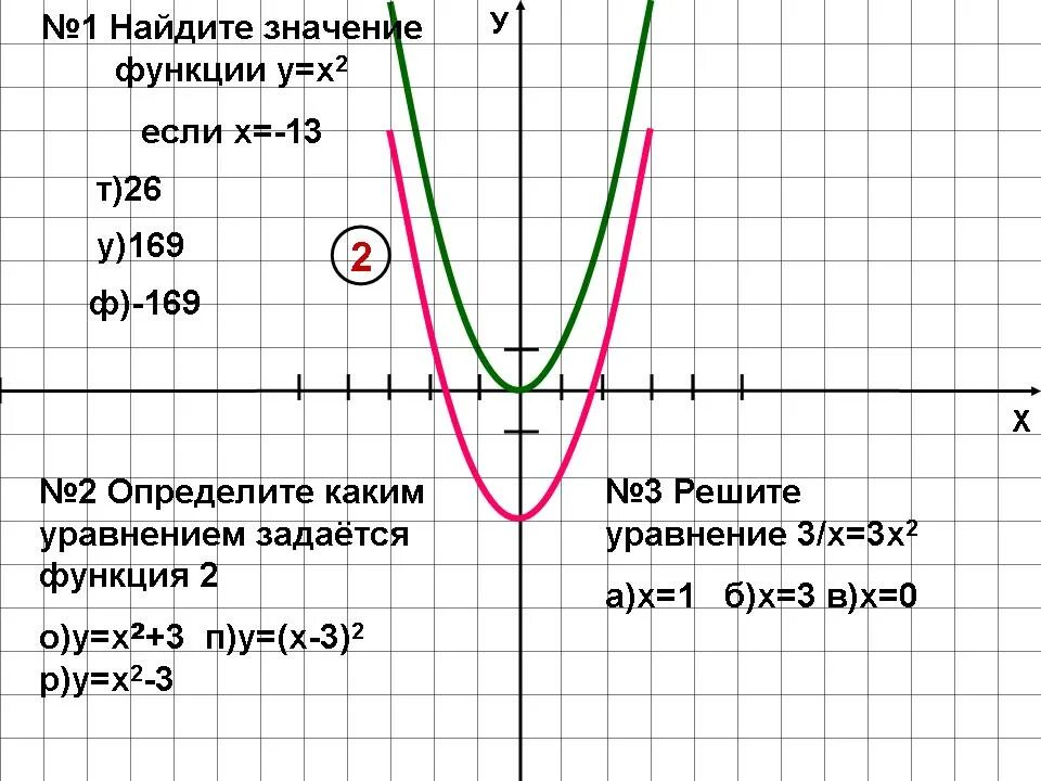 Функция y x2 kx. Функция y kx2. График функции y=kx2. Свойства функции kx2. Y x3 график функции.