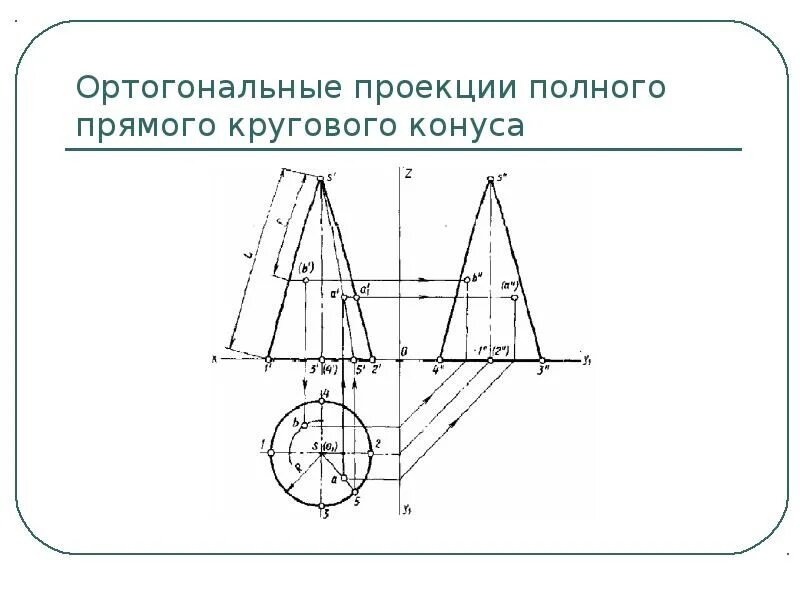 Ортогональная проекция конуса. Ортогональное проецирование конуса. Проекция прямого кругового конуса. Прямоугольная проекция конуса