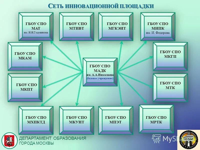 Базовые учреждения образования