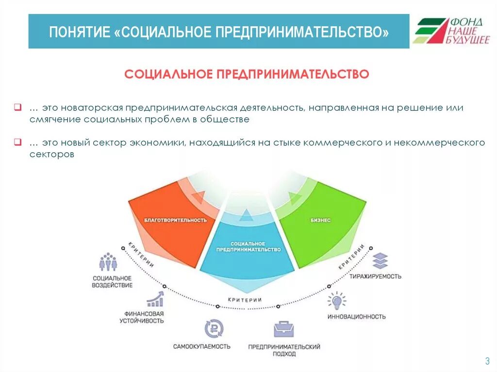 Экономика социального предпринимательства. Социальное предпринимательство. Социальное предпренимательств. Социальноетпрелпринимательсиво. Современные программы развития социального предпринимательства..