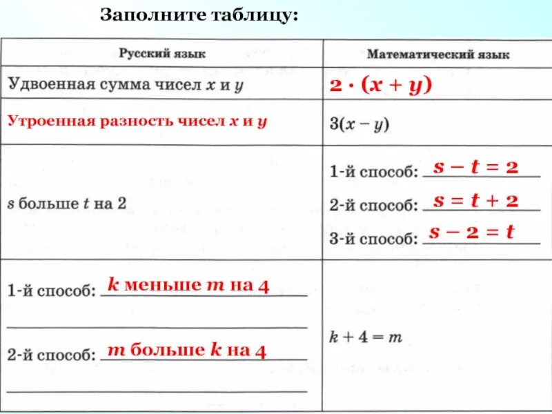 Произведение больше нуля. Утроенная разность чисел. Утроенную разность двух чисел. Вычислить утроенную разность двух чисел. Утроенная разность чисел x и y.