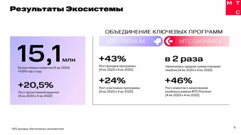 Рилс итоги года