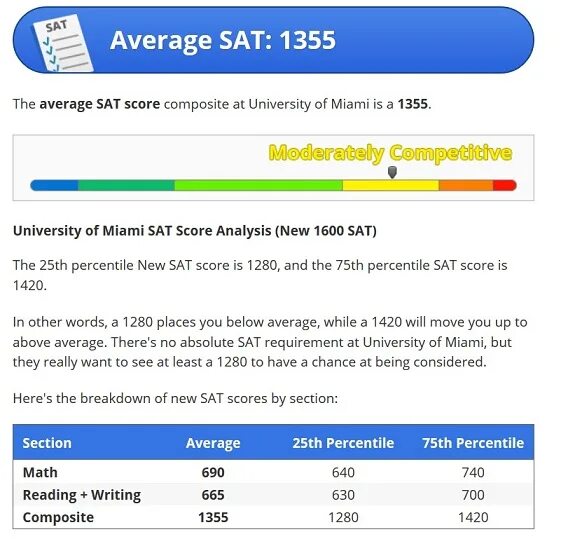 Average sat. Sat score. sat 1420. sat score calculator. sat maximum score.