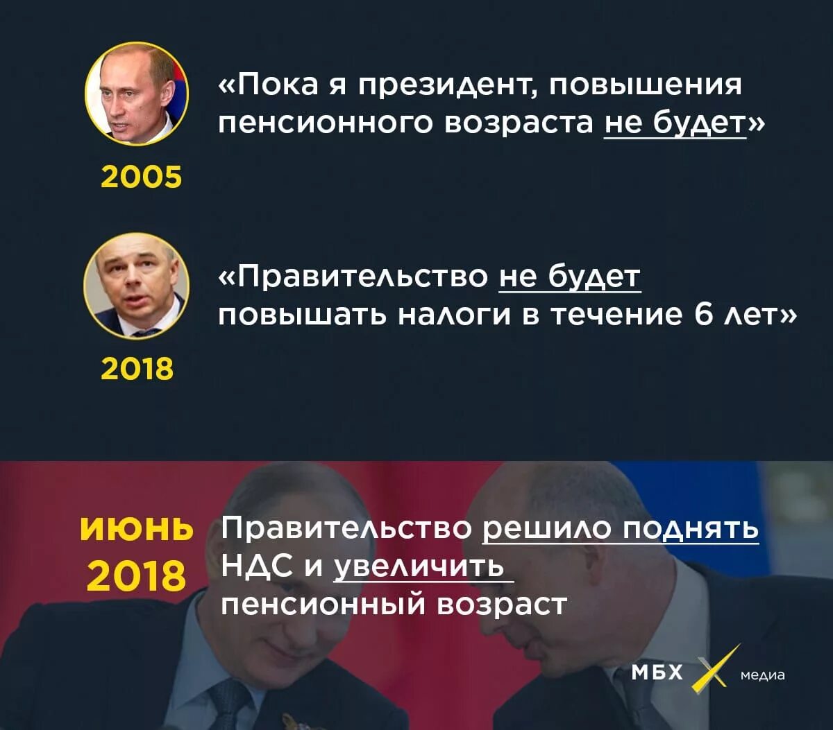 Президентская пенсия. Обещание Путина о пенсионном возрасте.