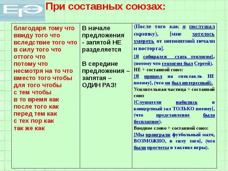 Союз используется для. Составные Союзы. Составные Союзы в сложноподчиненном предложении. Знаки препинания при составных союзах. Предложения с союзами.