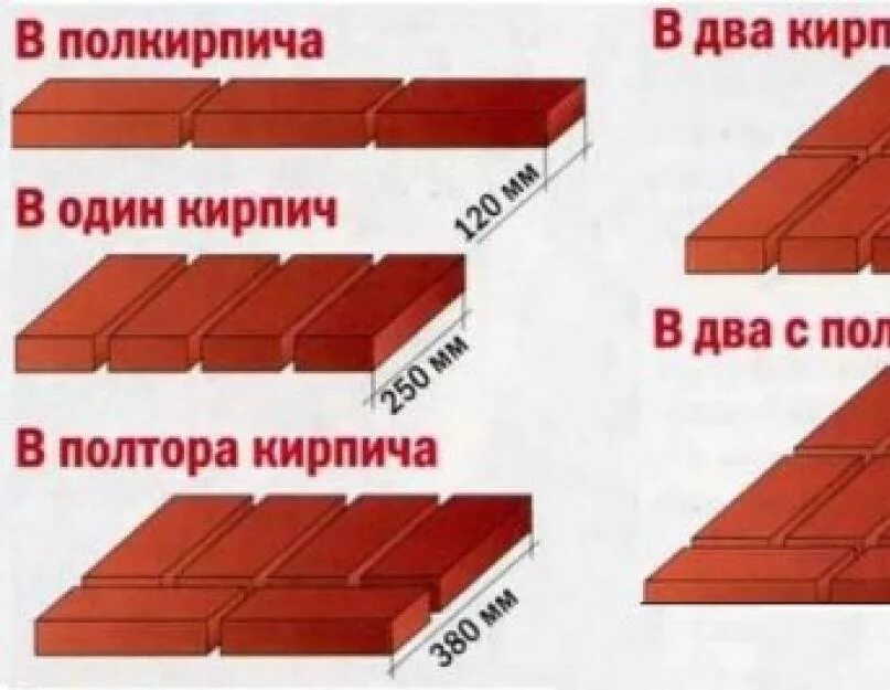 Стена 1 4 кирпича. Толщина стены в 2.5 кирпича. кирпичная кладка толщиной 200 мм. толщина кирпичной кладки в 2 кирпича. стена в кирпич толщина.