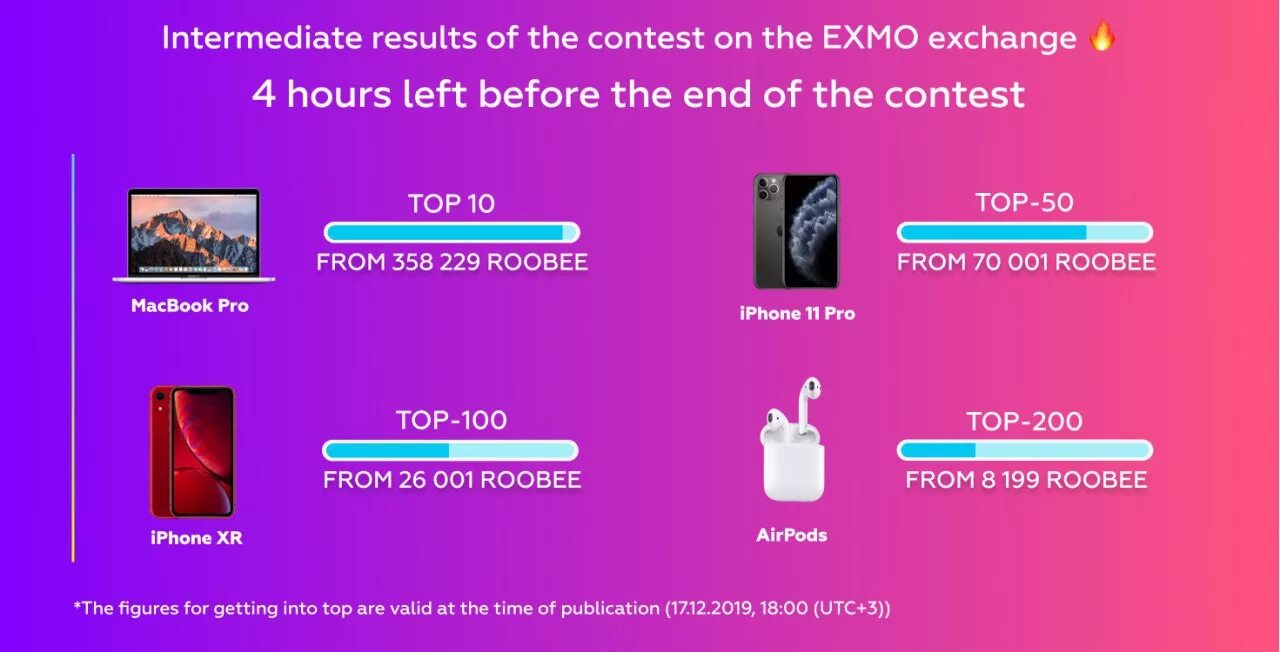 Outcomes intermediate обложка. Intermediate results. Английские книги для преинтермедиат. Intermediate results. Foundation exam sample.