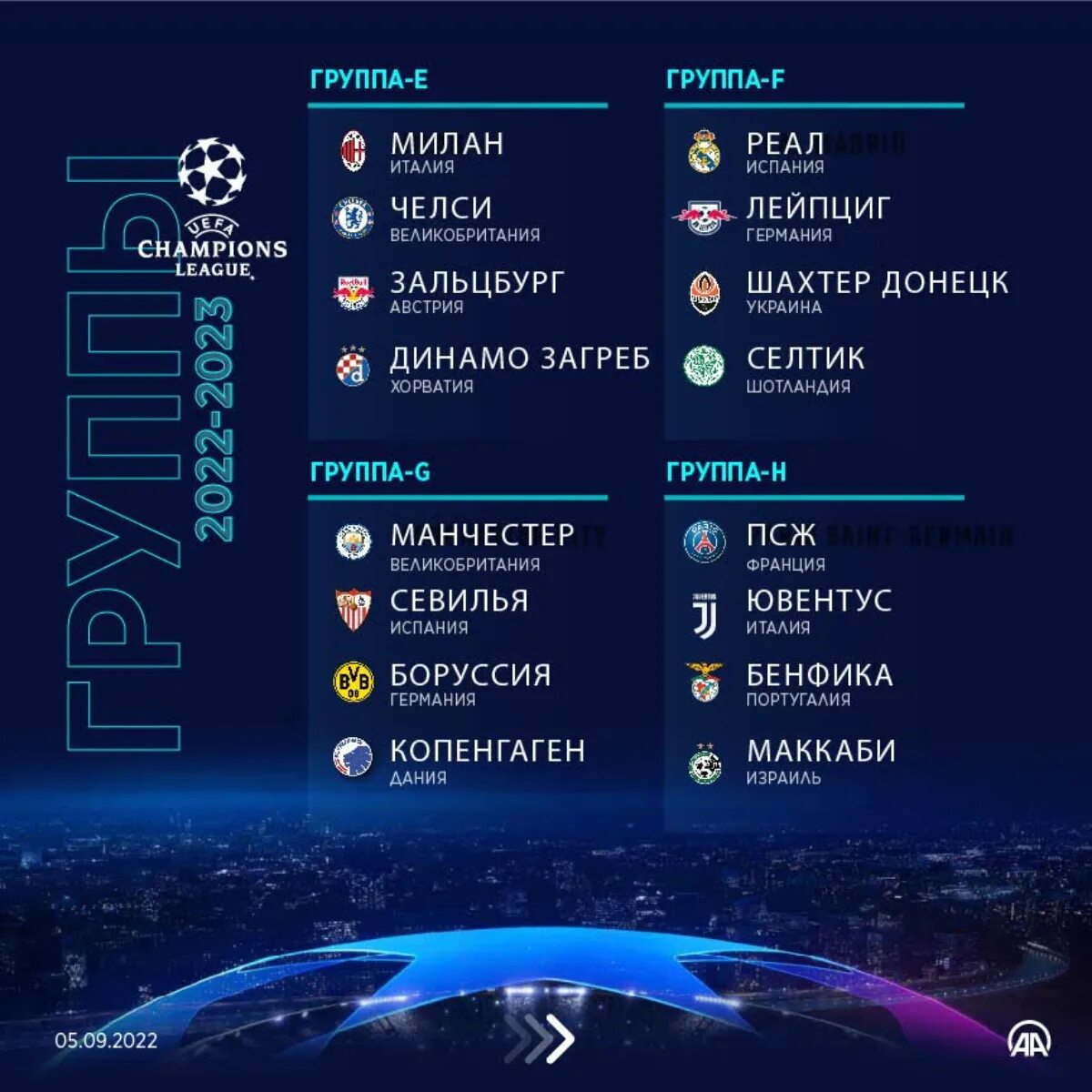 Турнирная таблица. Чемпионлар лигаси. Таблица коэффициентов уефа. Чимпионлар лигасининг хамма голиблари. Таблица лиги уефа 2022.