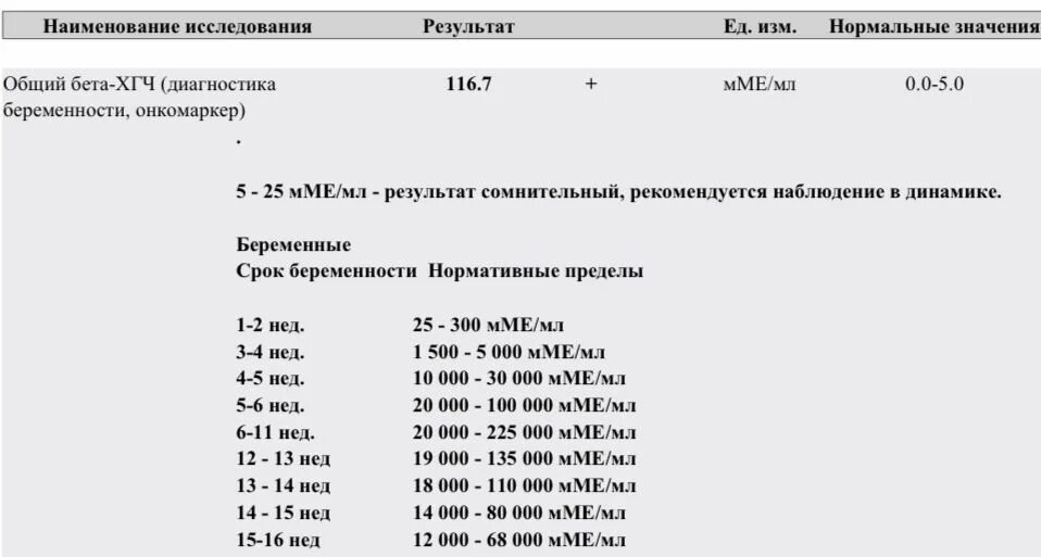 Хгч при двойне таблица. Хгч при двойне таблица