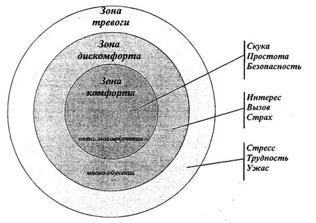 Зона влияния объектов