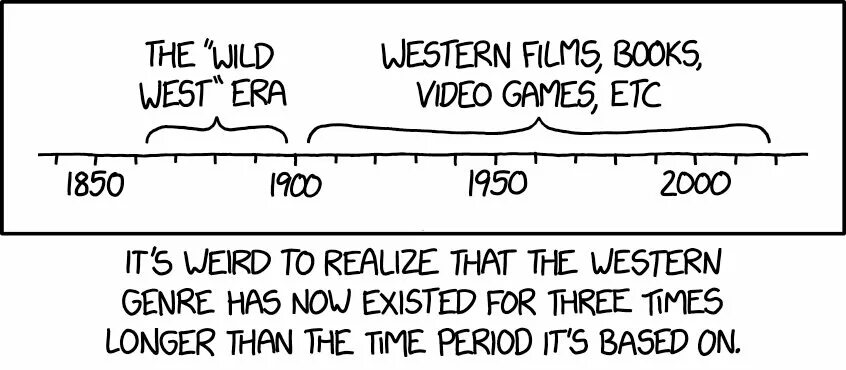 Xkcd даты. Xkcd инъекции. Xkcd графики. Xkcd тостер. You re starting to look really weird