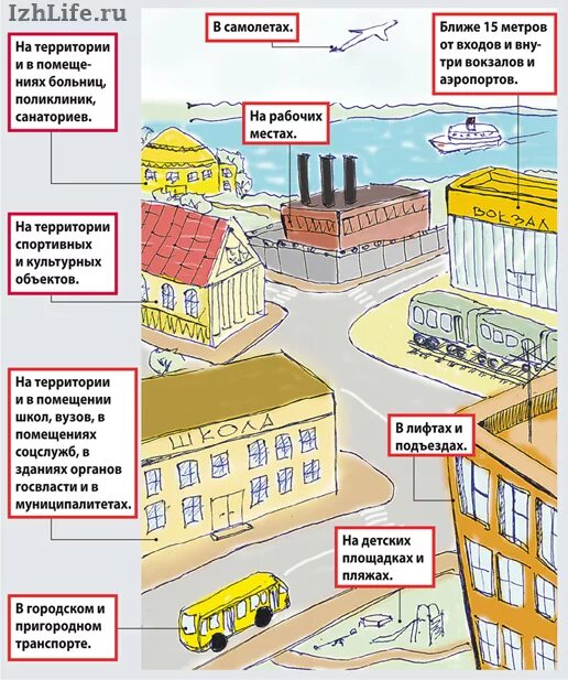 На каком расстоянии от здания можно курить. Курение расстояние от зданий. Курилка от здания в скольких метрах?. Курилка на каком расстоянии от здания. Сколько метров можно курить