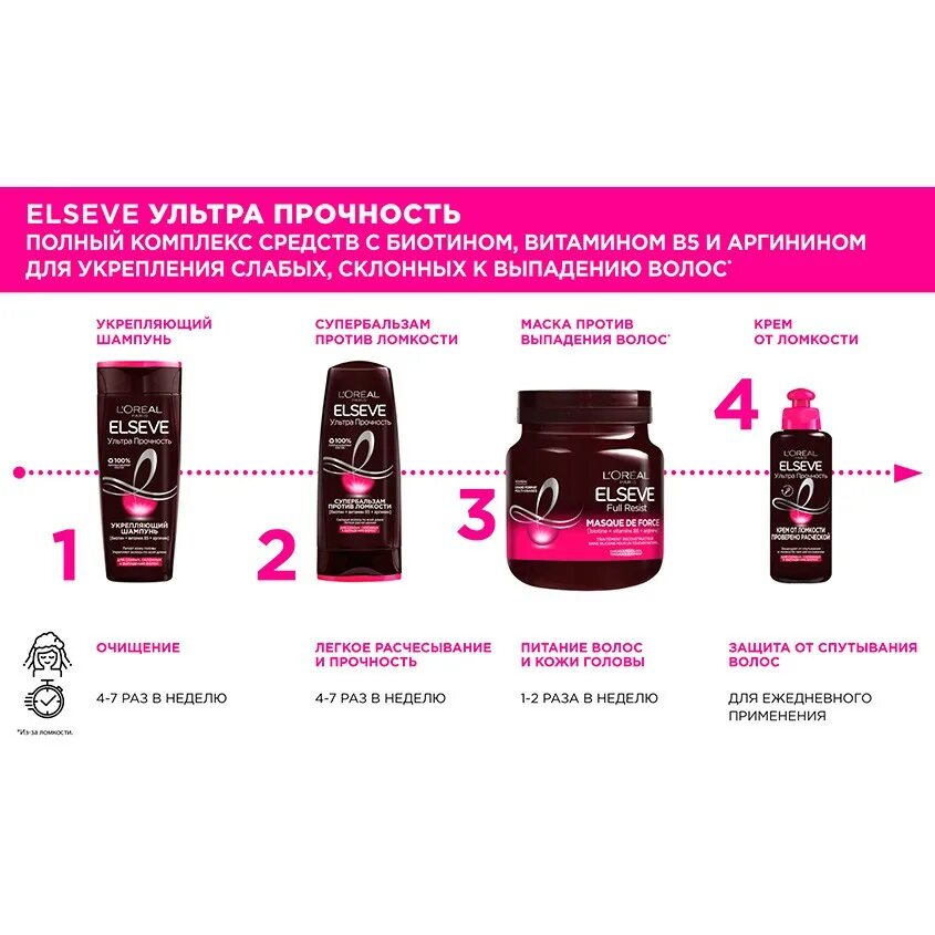 Elseve ультра прочность. L'oreal paris бальзам для волос elseve ультра прочность, 200мл. Маска для волос loreal elseve ультра. Несмываемый крем эльсев для волос от ломкости. Elseve ультра прочность.